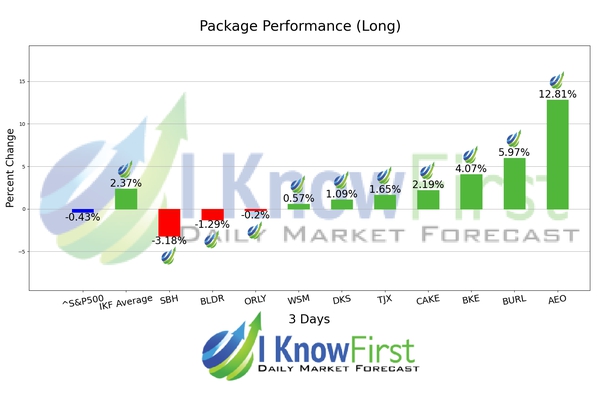 Stock Pickers chart