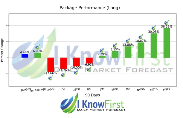 Best Robinhood Stocks chart