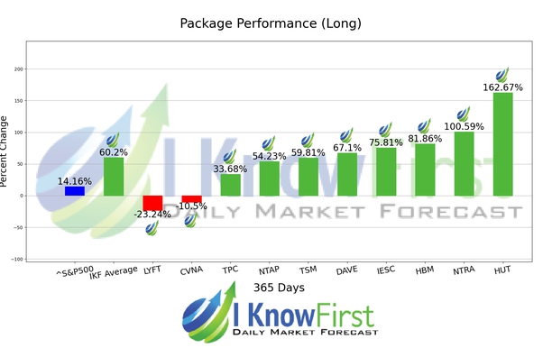Best Stocks To Buy chart
