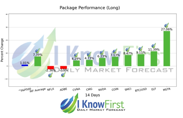 BUZZ package- Forecast for the most popular stocks chart