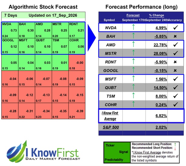 Quantum Computing Forecast