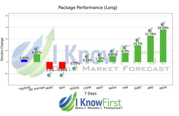Quantum Computing Forecast chart