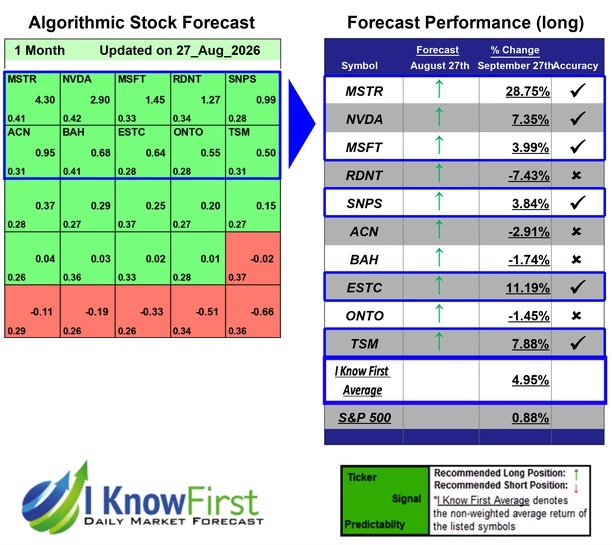 Quantum Computing Forecast
