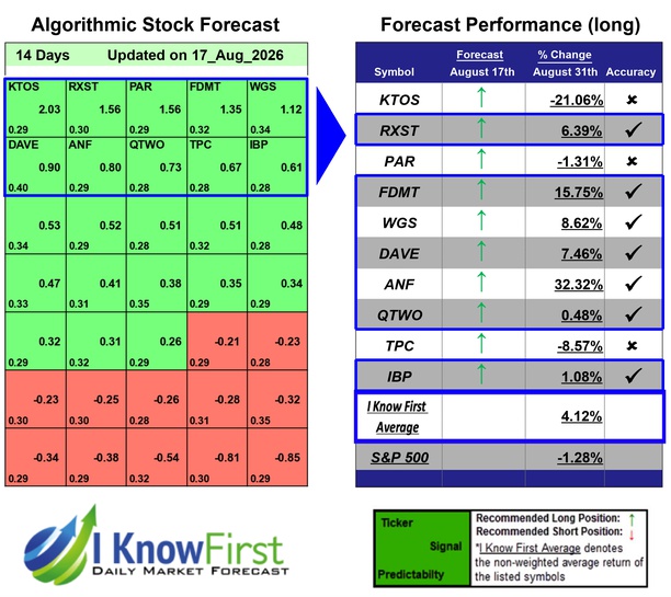 Russell 2000 Stocks