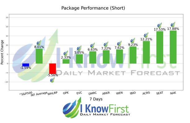 Stocks Under 10 chart