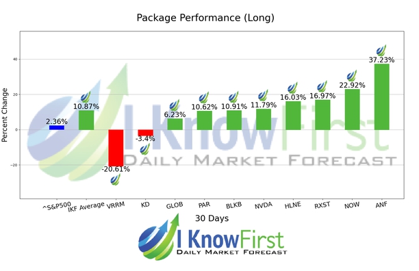 Best Mid Cap Stocks chart
