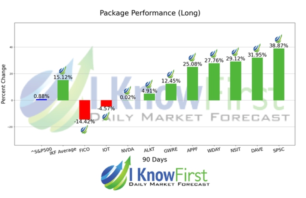 Best Mid Cap Stocks chart