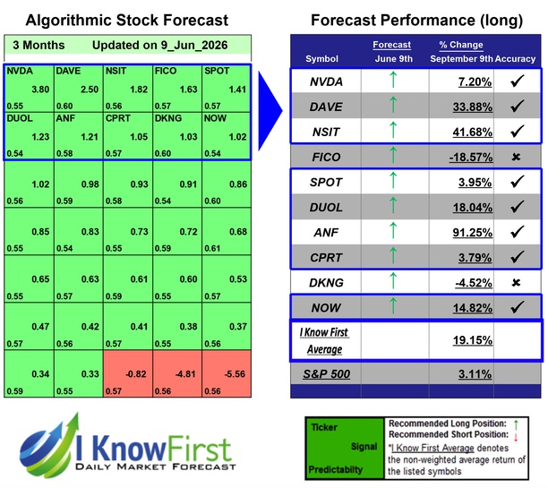Best Mid Cap Stocks