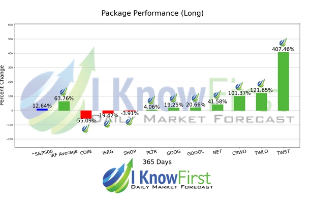 Artificial Intelligence Stocks chart