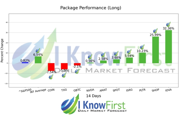 Artificial Intelligence Stocks chart