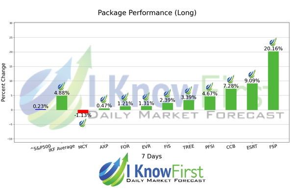 Best Bank Stocks chart