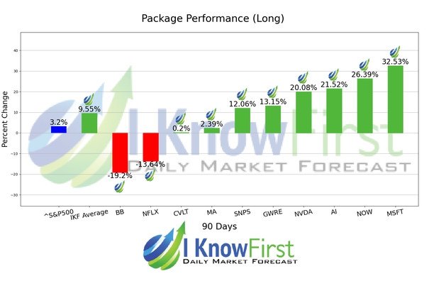 Top Technology Stock Picks chart