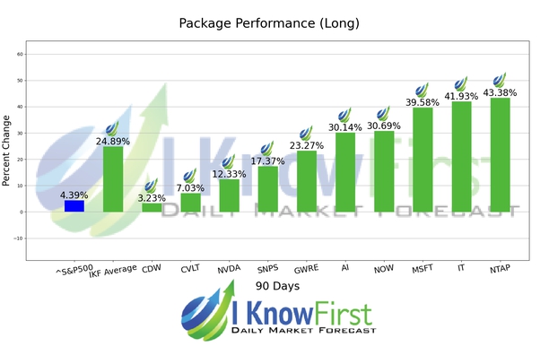 Top Technology Stock Picks chart