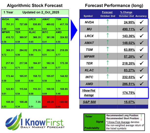 Quantitative Trading