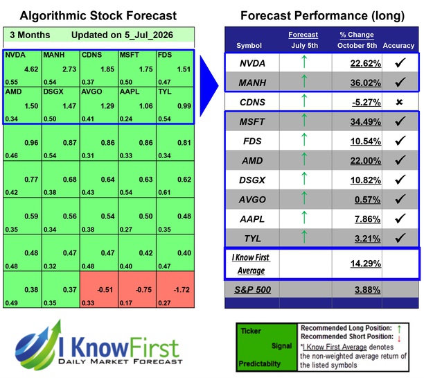 Quantitative Trading