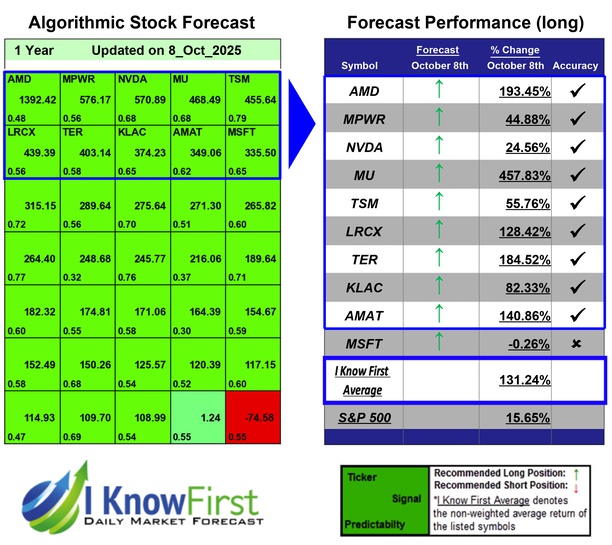 Quantitative Trading