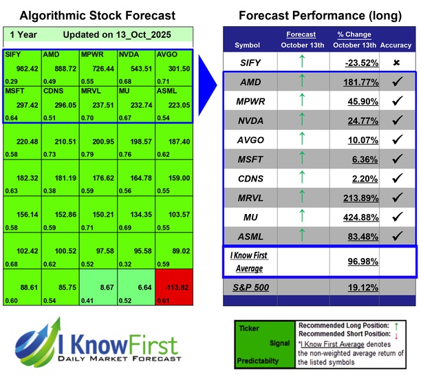 Quantitative Trading
