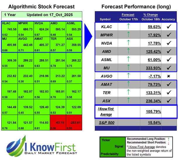 Quantitative Trading