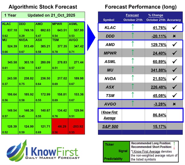 Quantitative Trading
