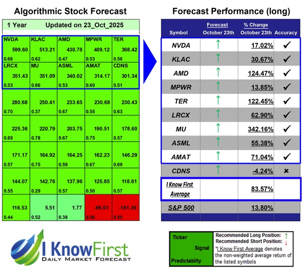 Quantitative Trading