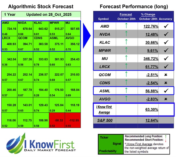 Quantitative Trading