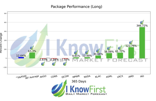 Quantitative Trading chart