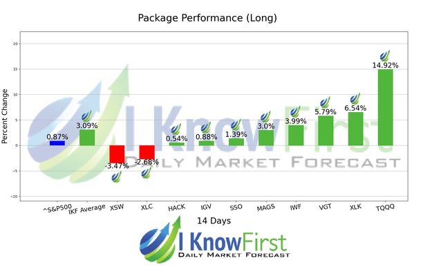 ETF To Buy chart