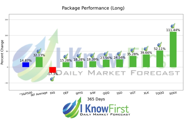 ETF To Buy chart