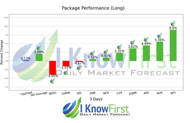 Energy Stocks To Buy chart