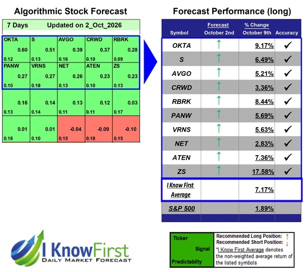 Hack Cybersecurity Stocks