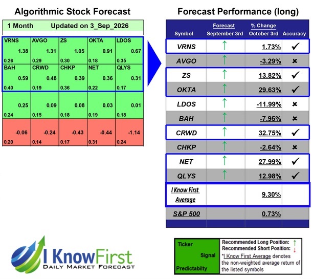 Hack Cybersecurity Stocks