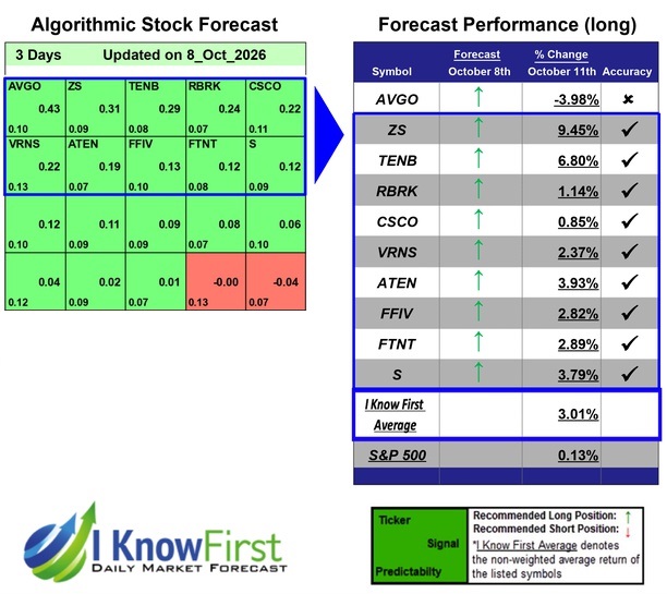 Hack Cybersecurity Stocks