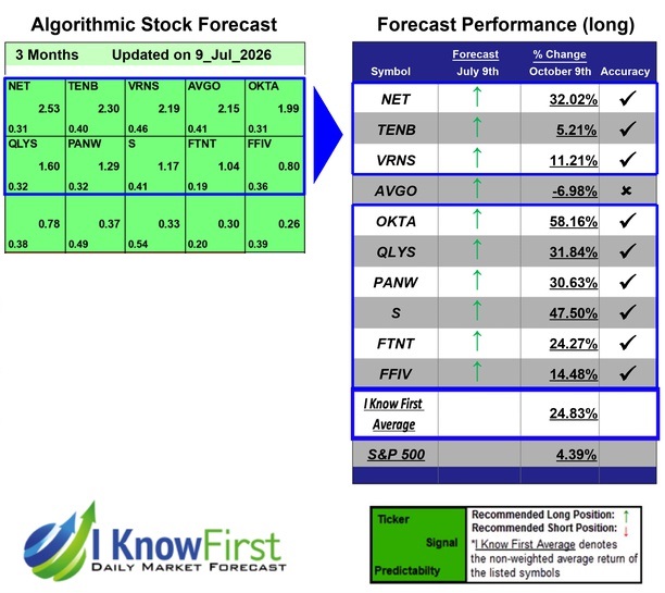 Hack Cybersecurity Stocks