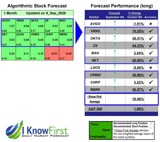 Hack Cybersecurity Stocks