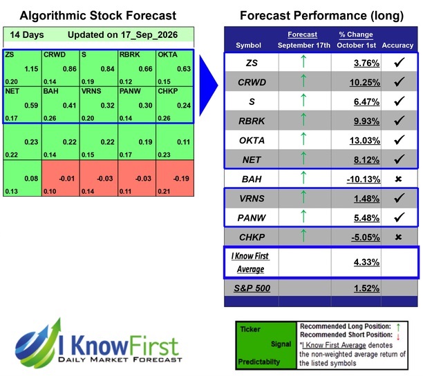 Hack Cybersecurity Stocks