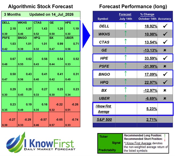 Hedge Fund Stocks