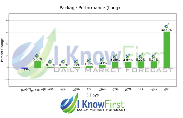 Hedge Fund Stocks chart