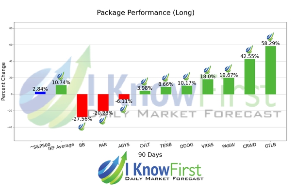 IGV Stock Forecasts chart