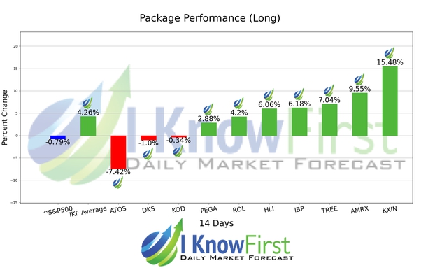 Stock Forecasting chart