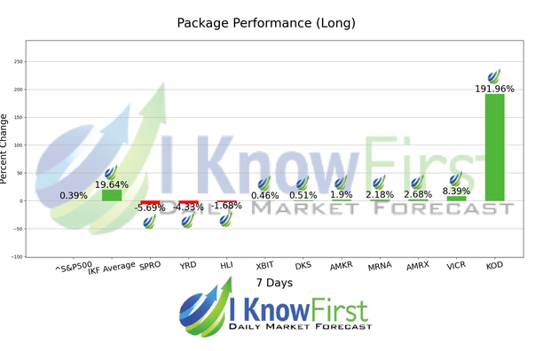 Stock Forecasting chart