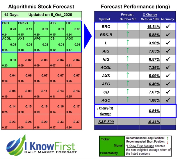 Best Insurance Stocks