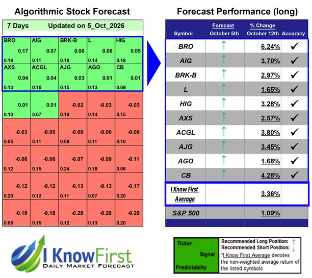 Best Insurance Stocks