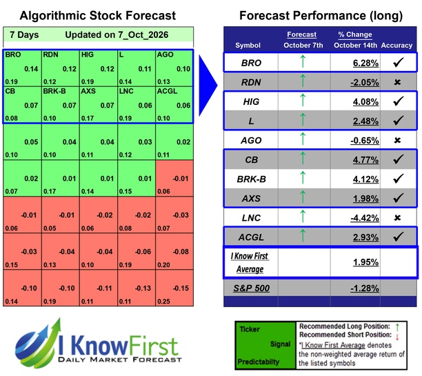 Insurance Stocks