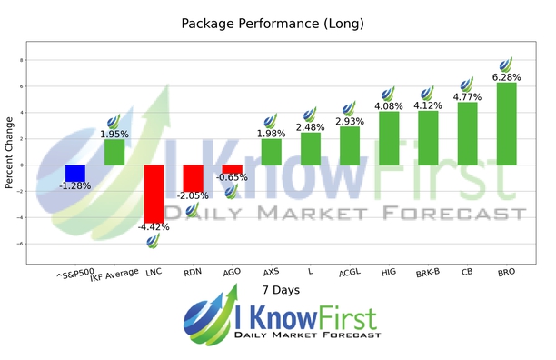 Insurance Stocks chart