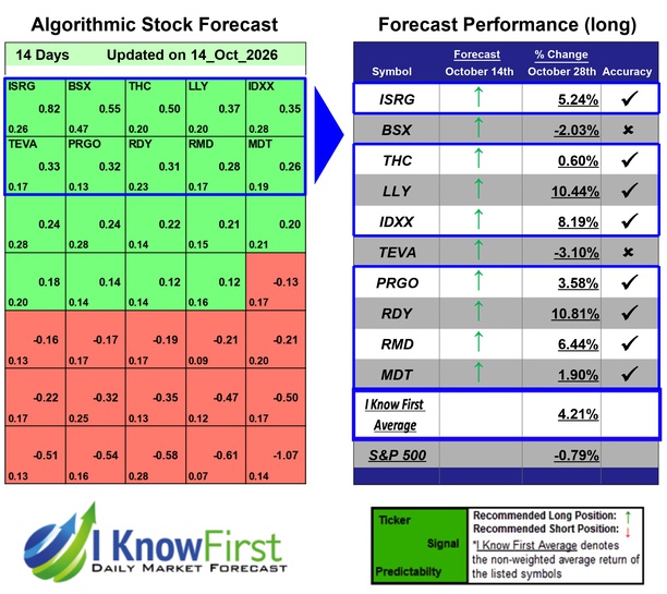 Medicine Stocks