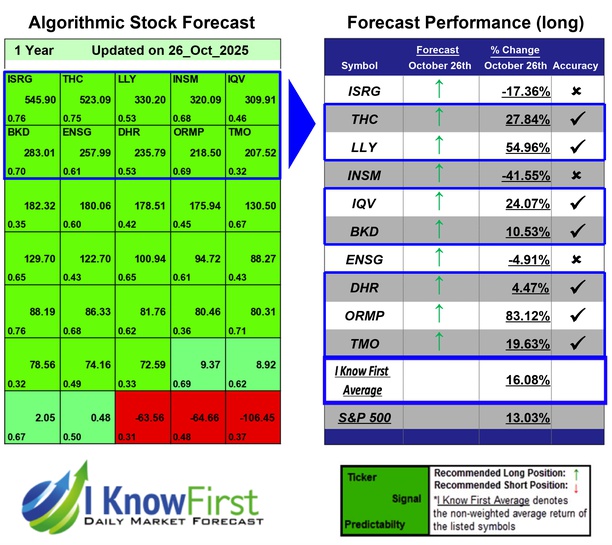 Medicine Stocks