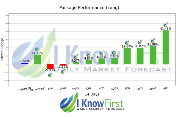 Sustainable Investing chart