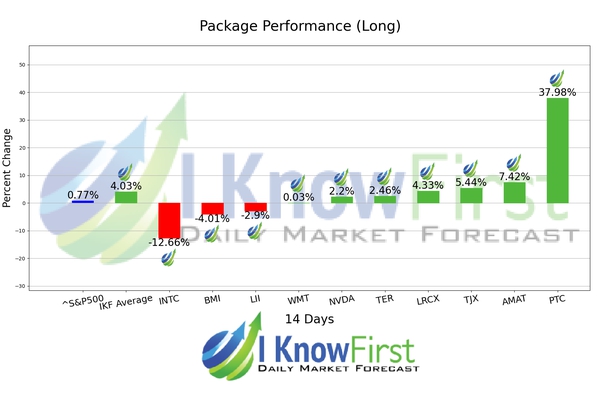 Sustainable Stocks chart