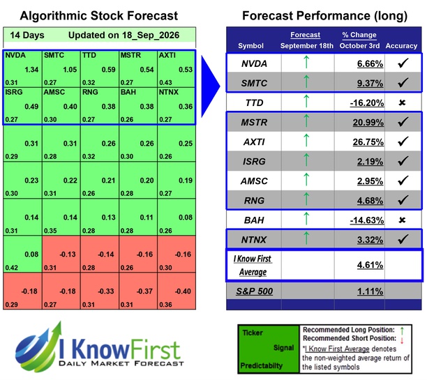 Top Technology Stock Picks