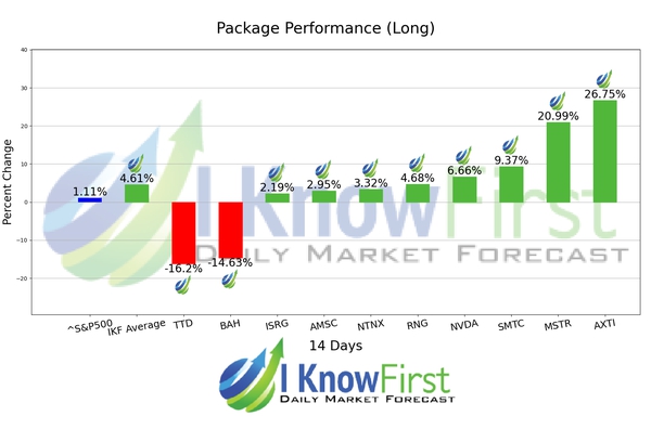 Top Technology Stock Picks chart